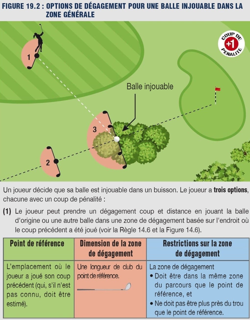 Régles Golf 2019 Episode 3 Home Golf